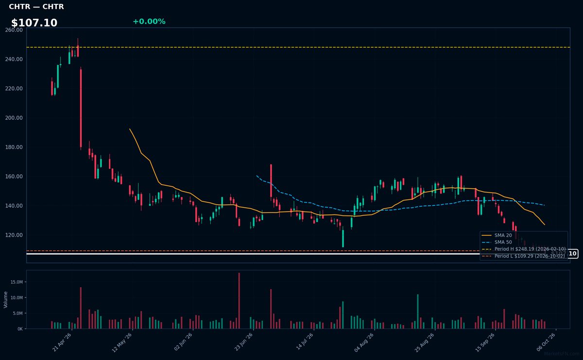 CHTR chart
