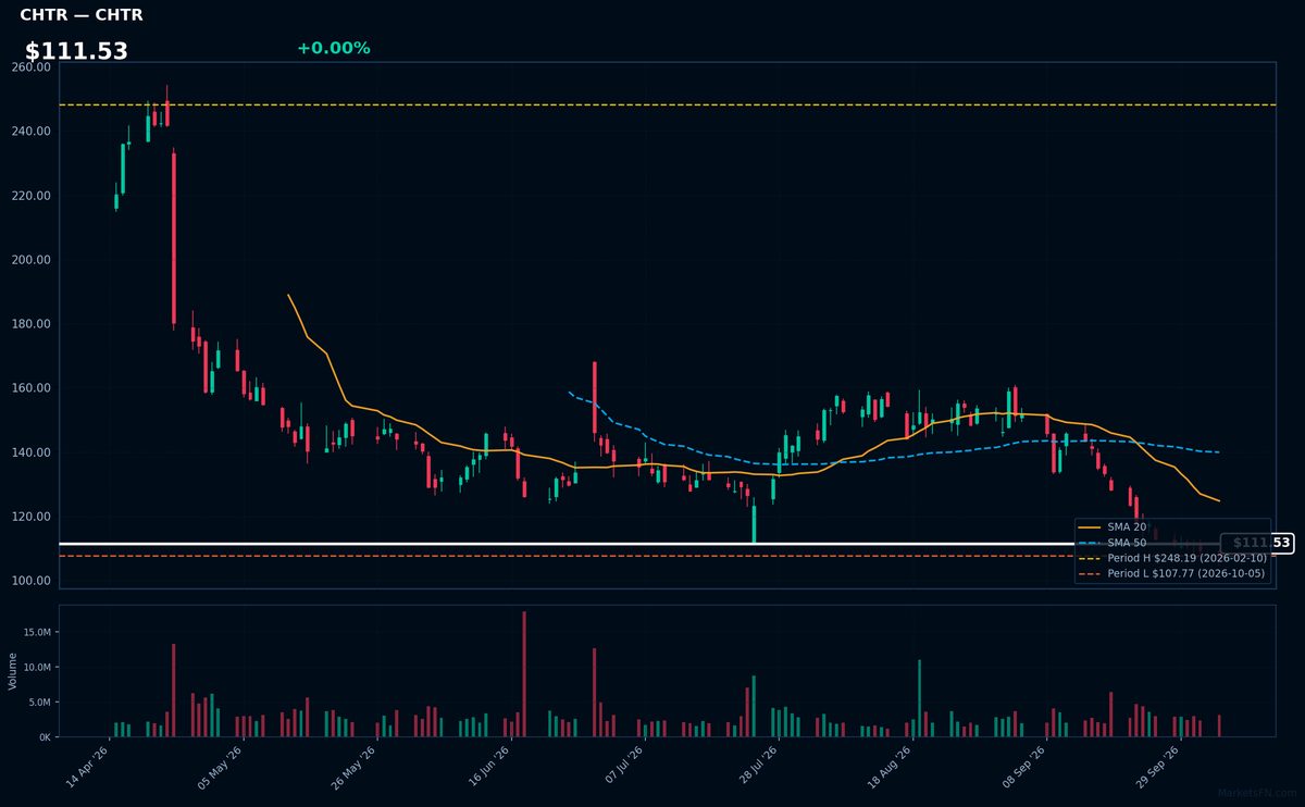 CHTR chart