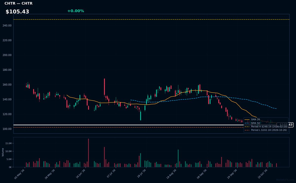 CHTR chart