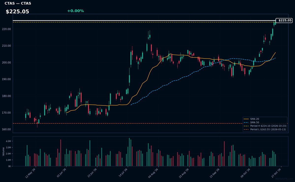 CTAS chart