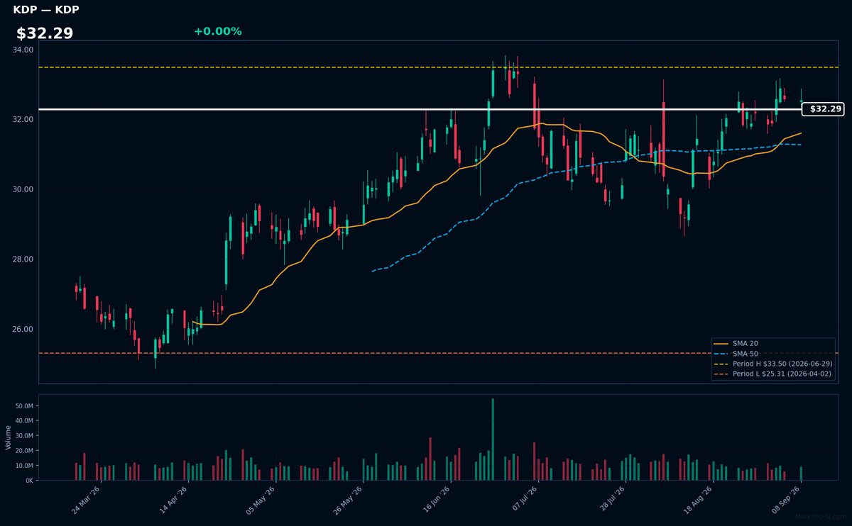 KDP chart