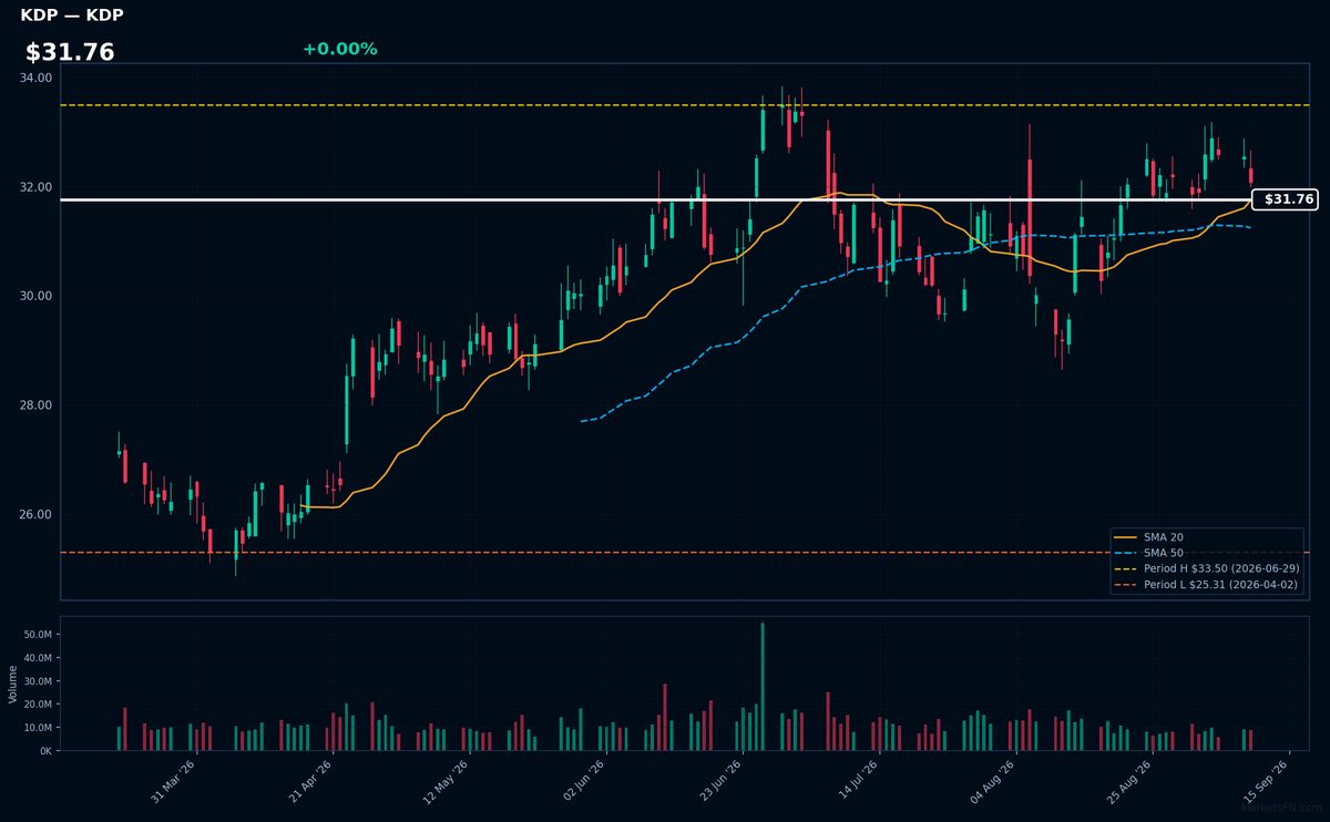 KDP chart