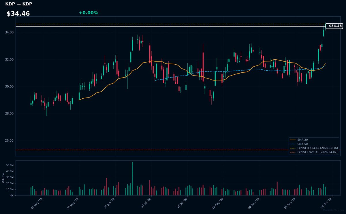 KDP chart