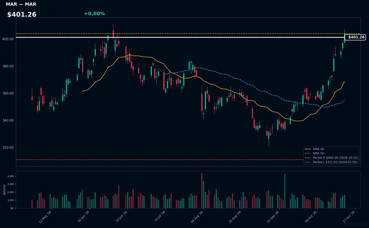 MAR chart