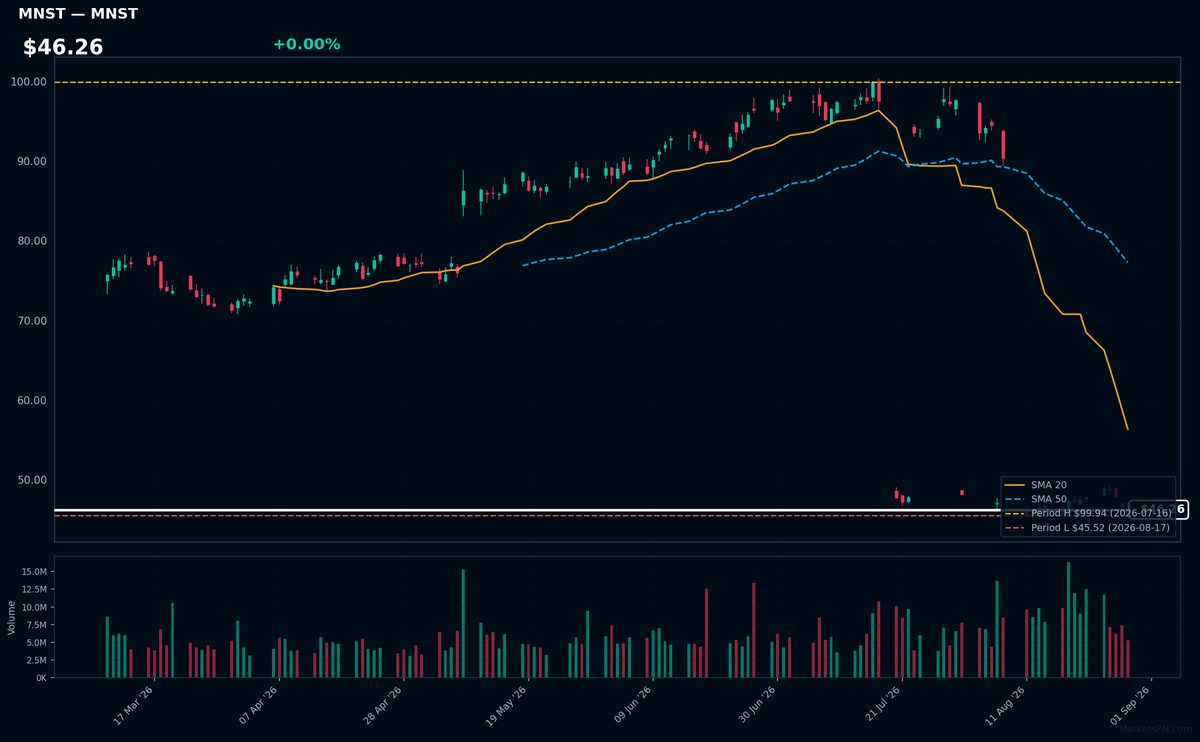 MNST chart