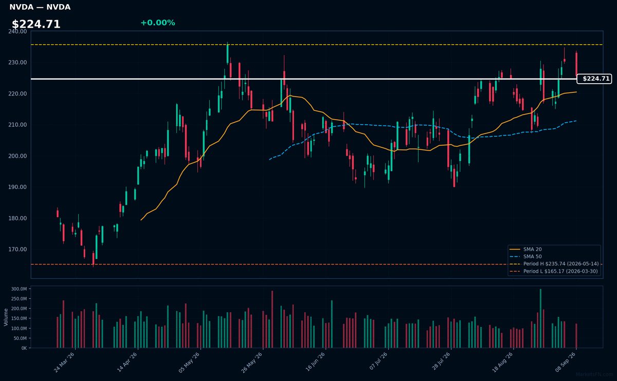 NVDA chart