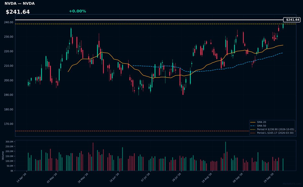 NVDA chart