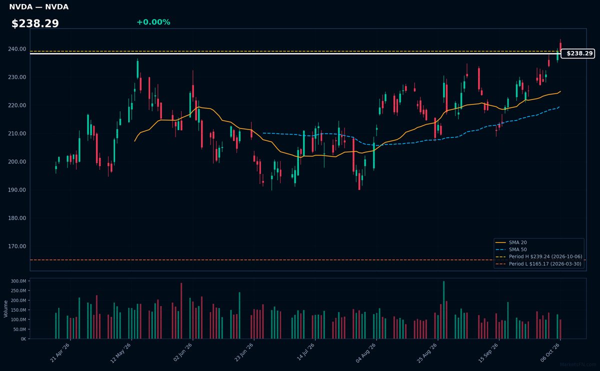 NVDA chart