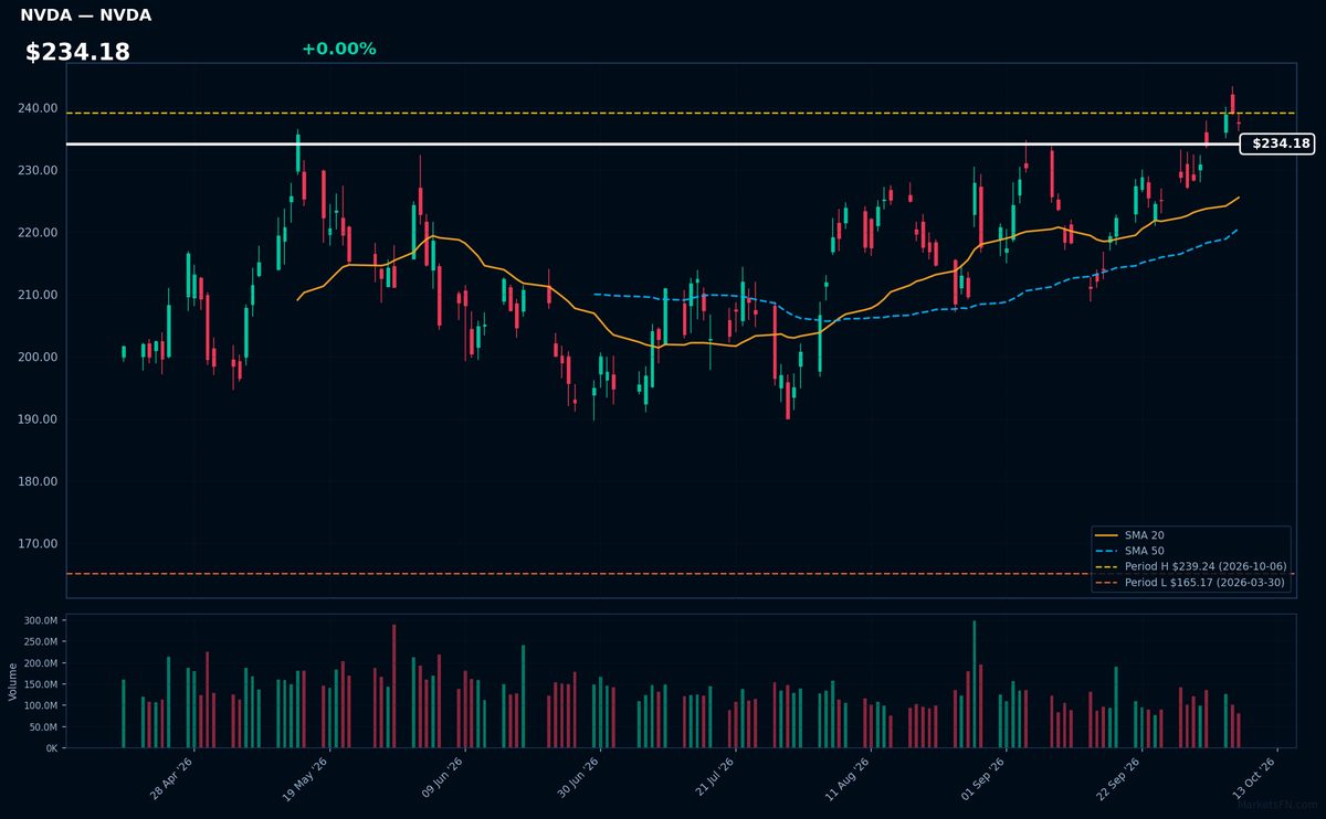 NVDA chart