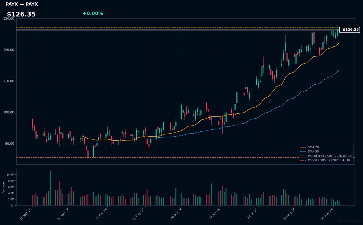 PAYX chart