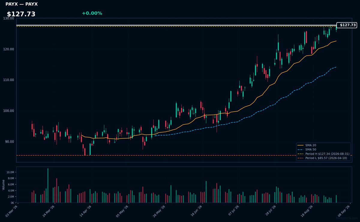 PAYX chart