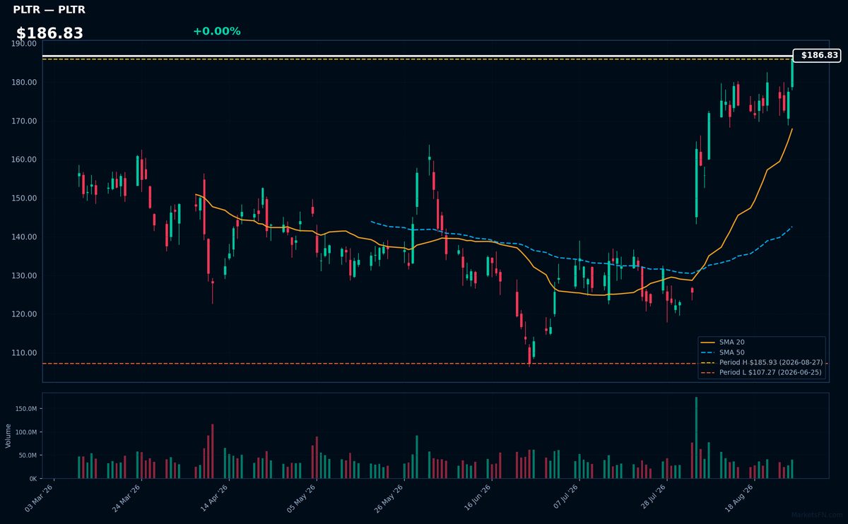 PLTR chart