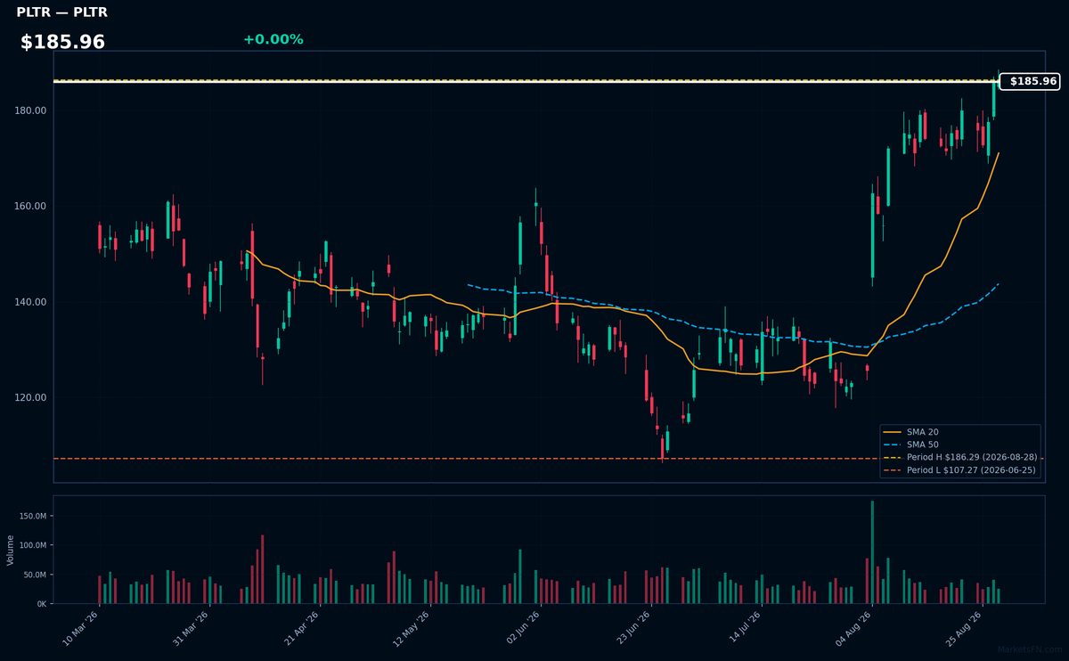 PLTR chart