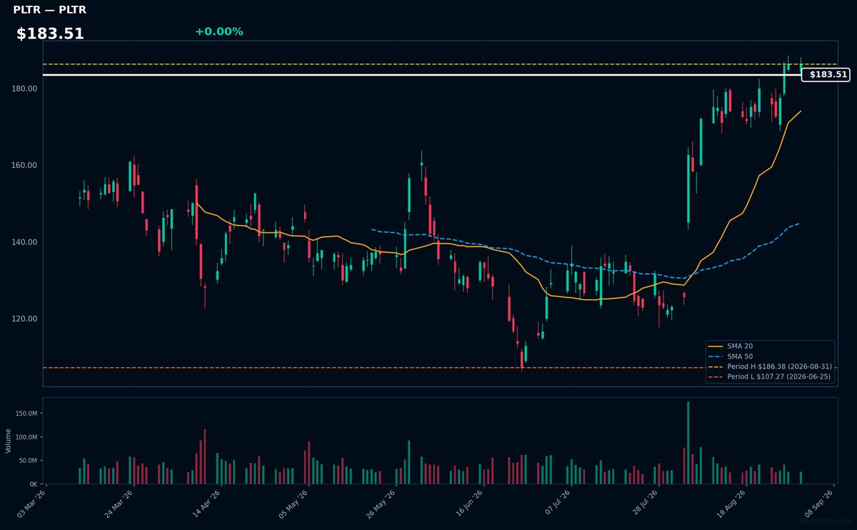 PLTR chart