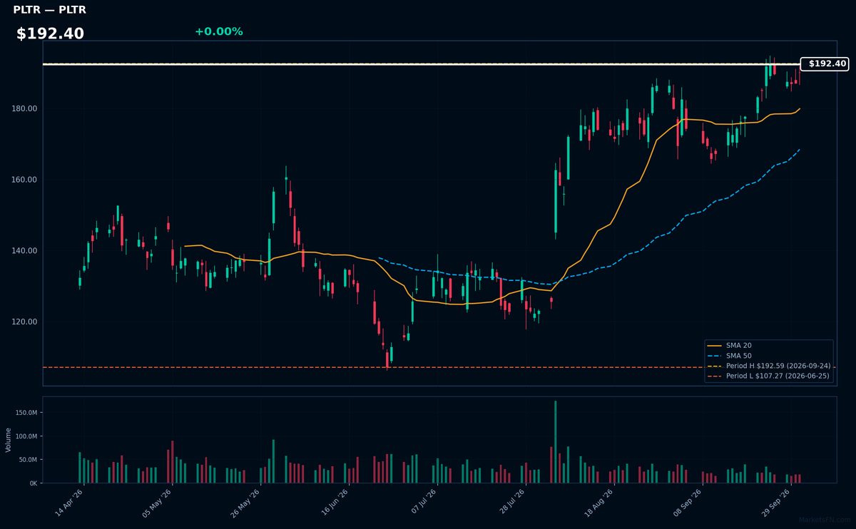 PLTR chart