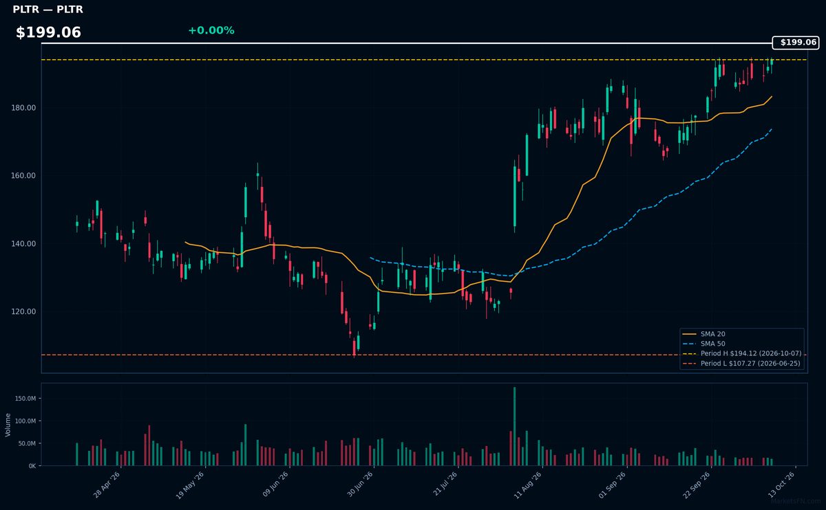 PLTR chart