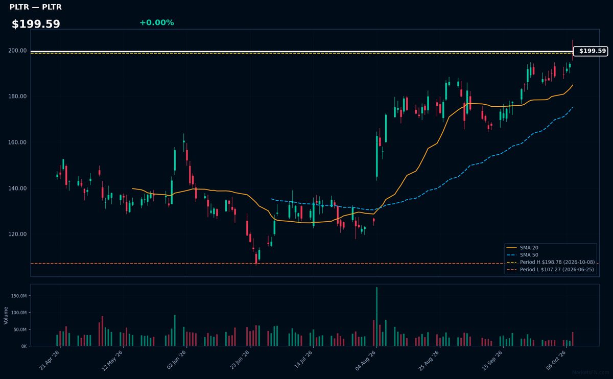 PLTR chart