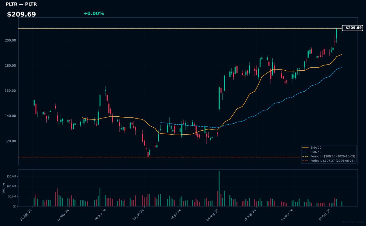 PLTR chart