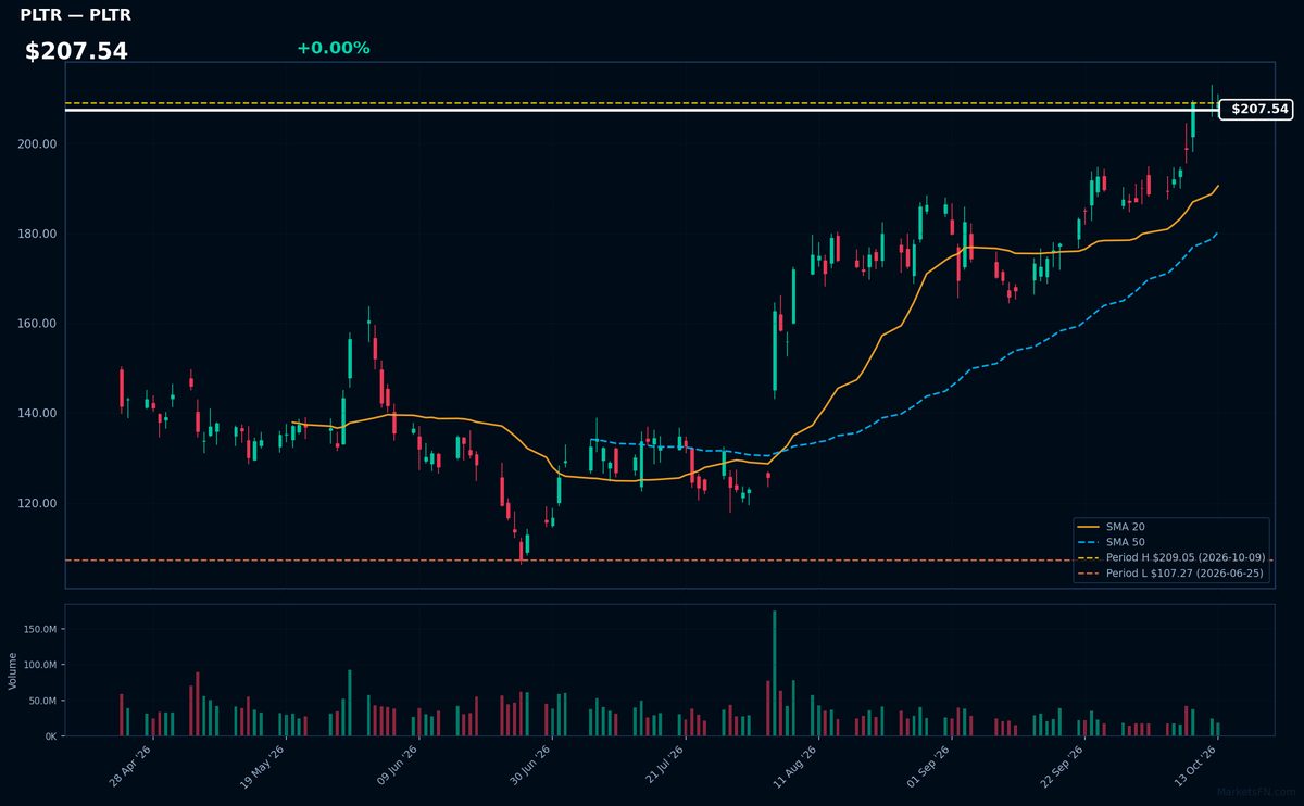 PLTR chart