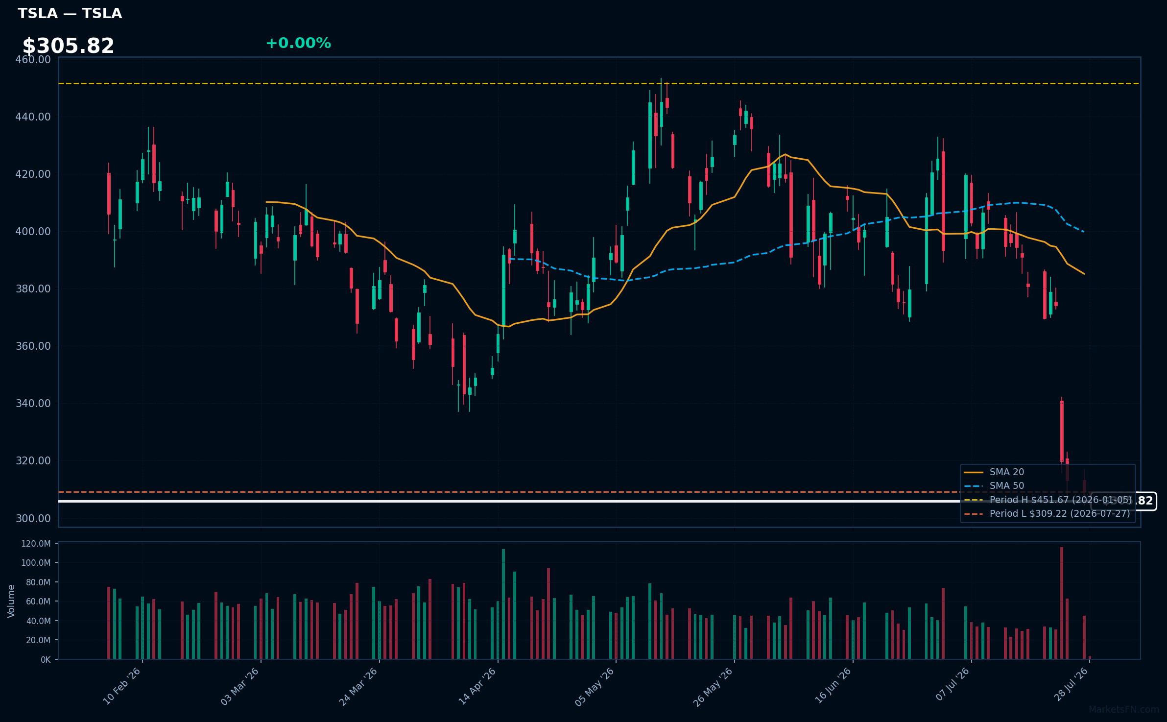 TSLA chart