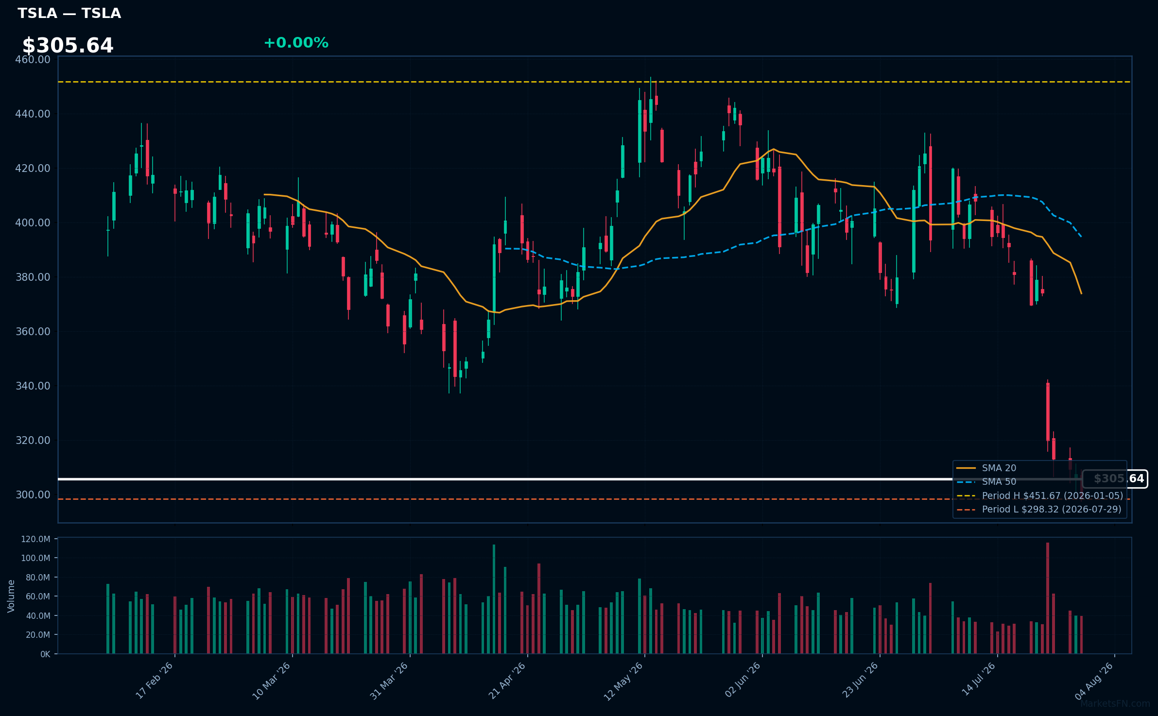 TSLA chart