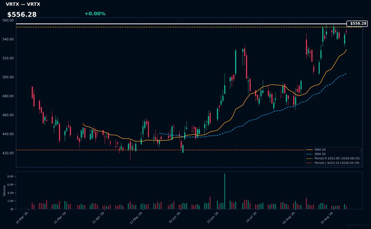 VRTX chart