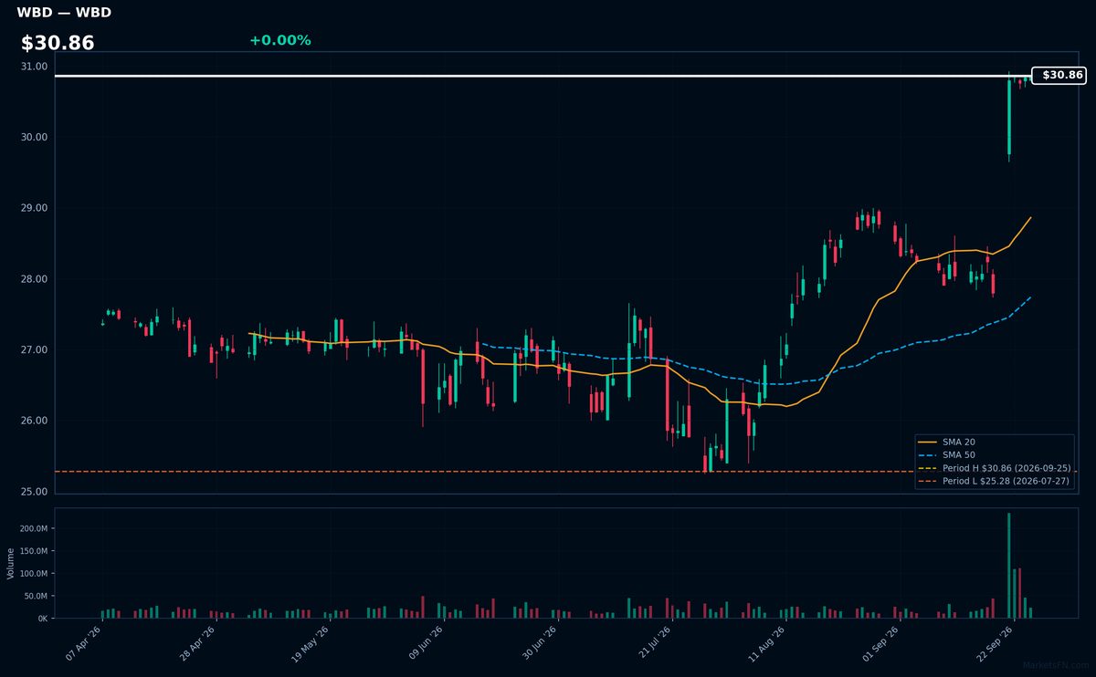 WBD chart