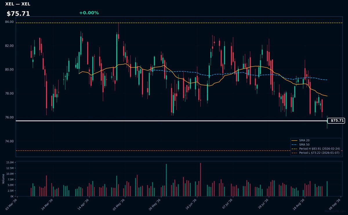 XEL chart