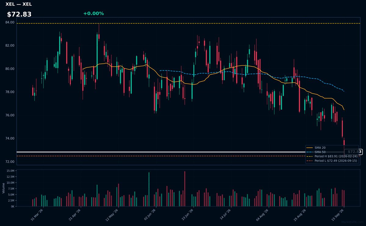 XEL chart