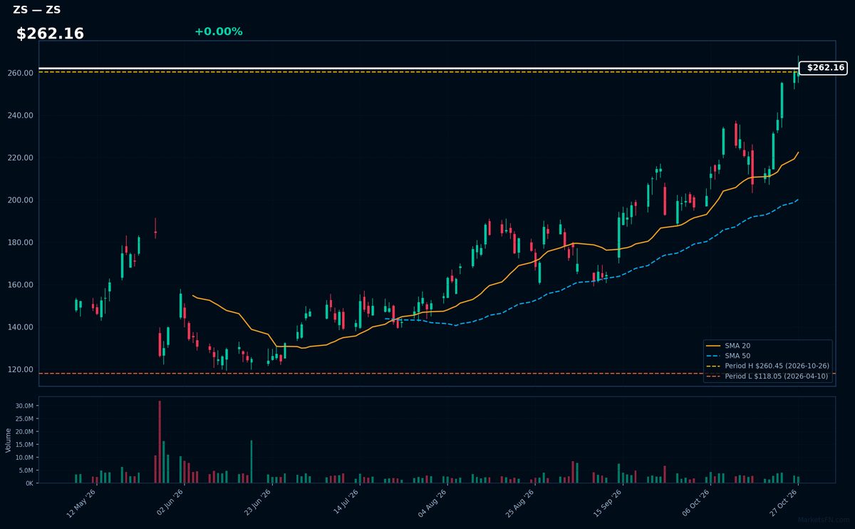 ZS chart
