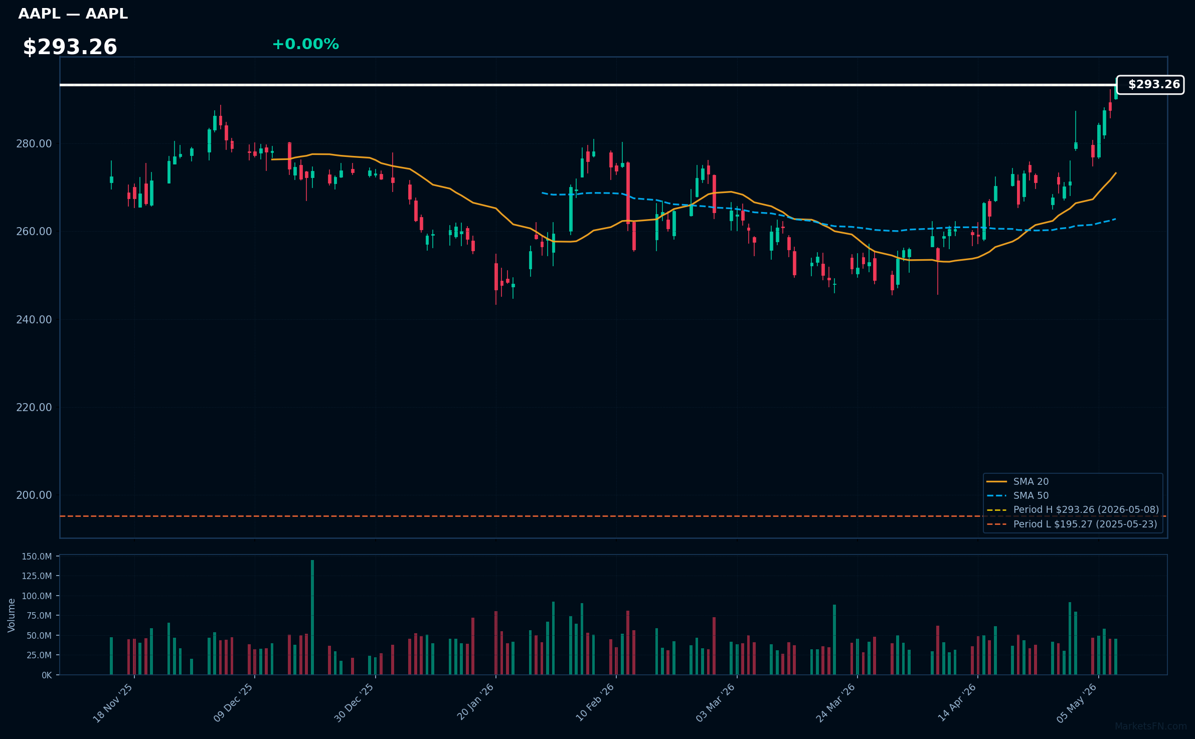 AAPL chart
