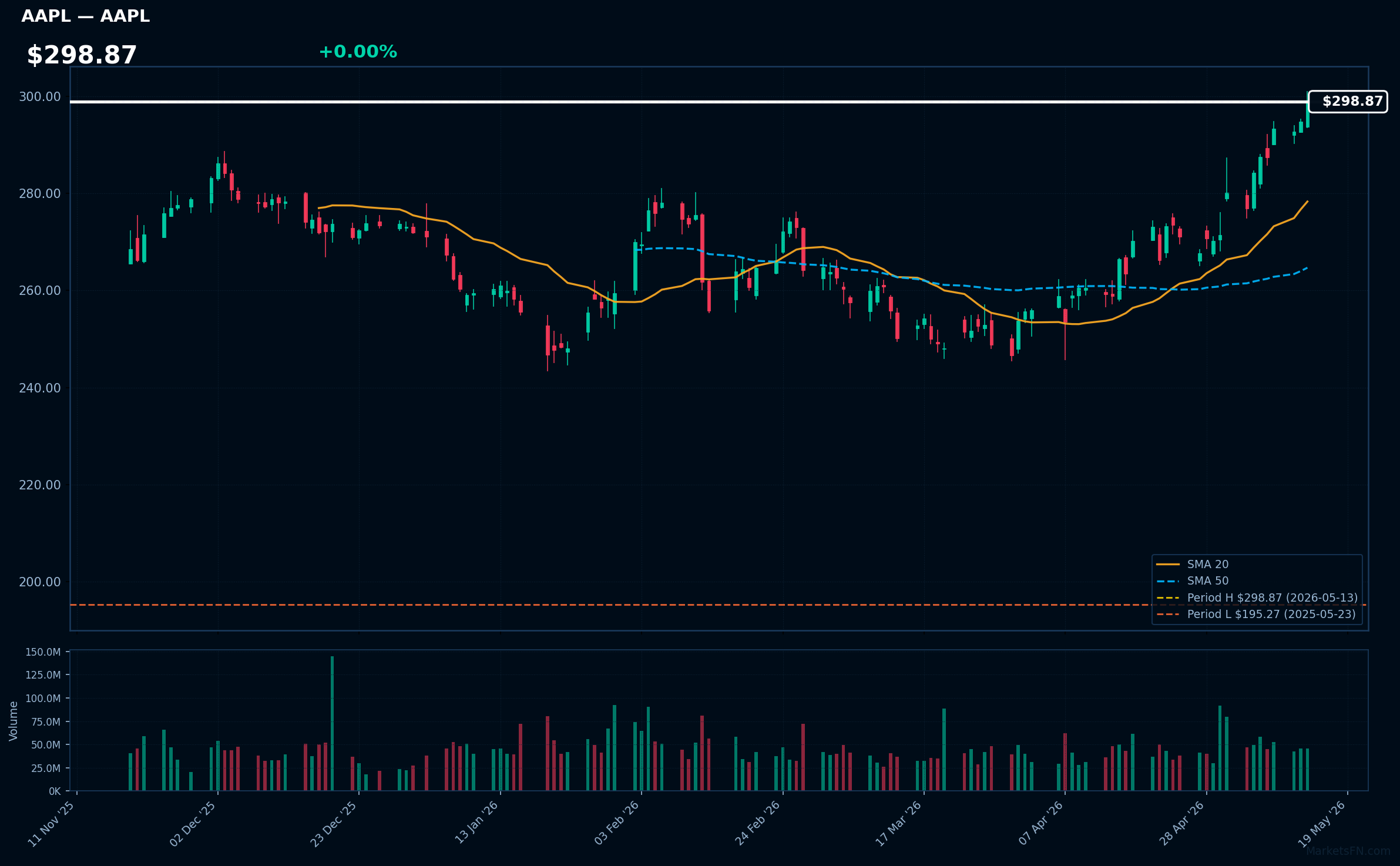 AAPL chart