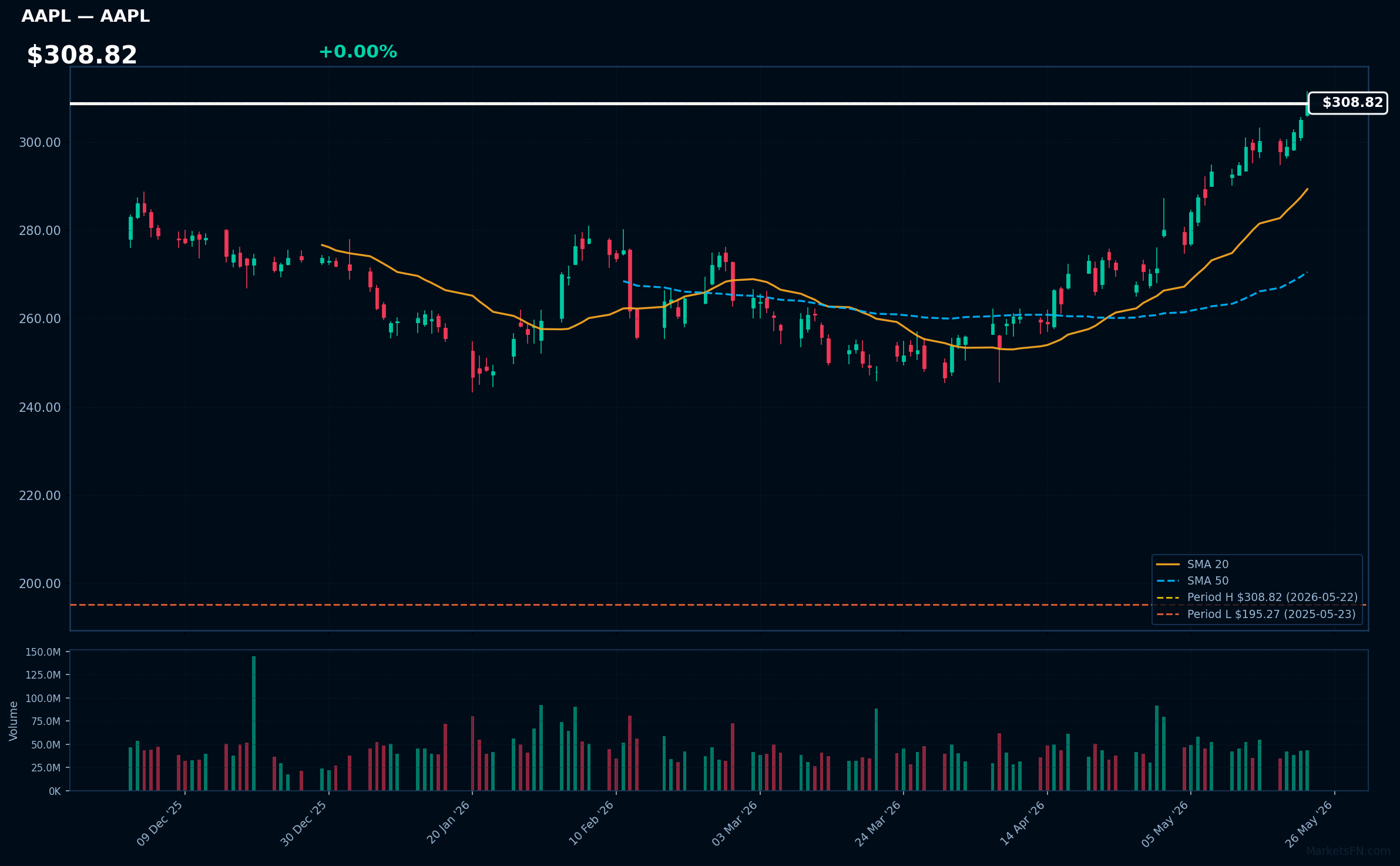 AAPL chart