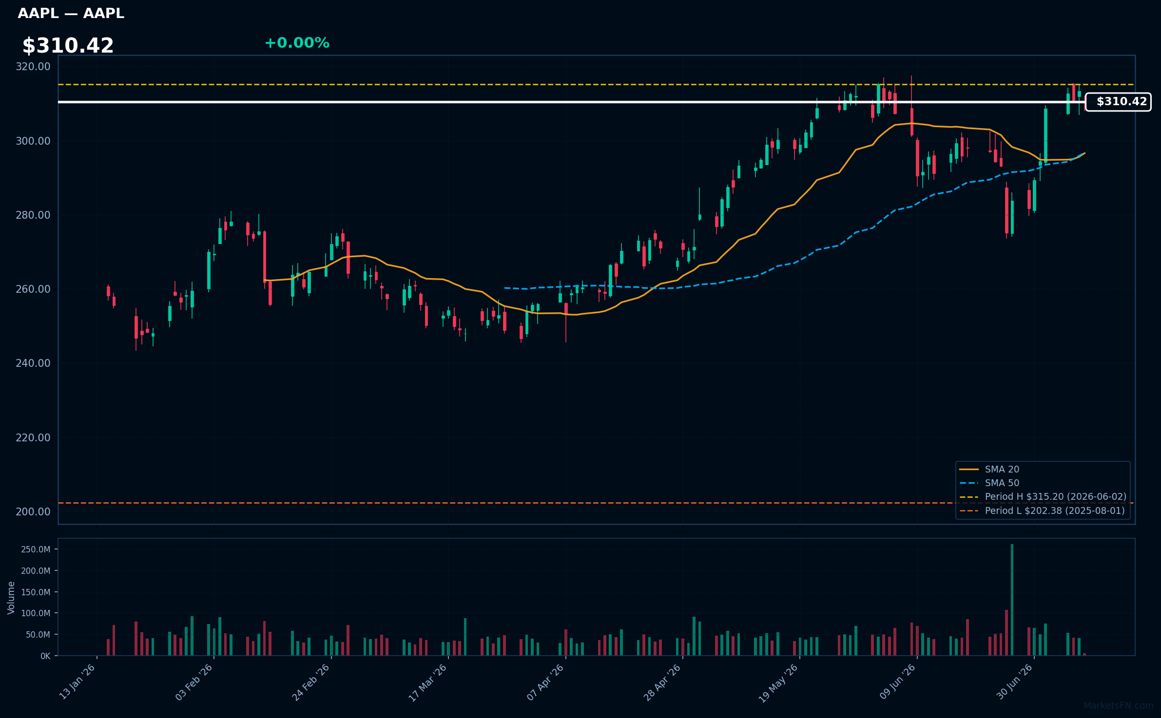 AAPL chart
