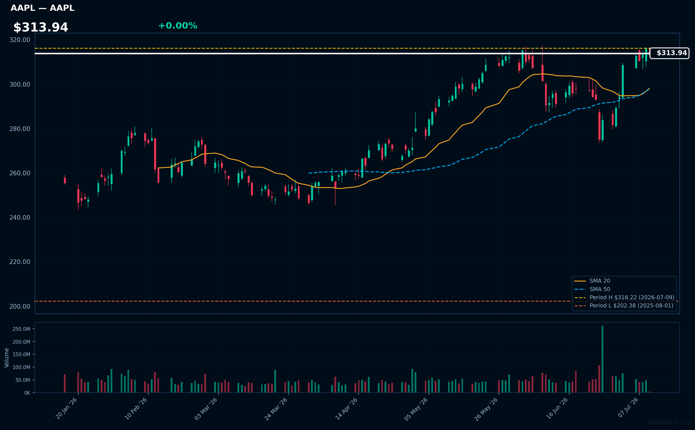 AAPL chart