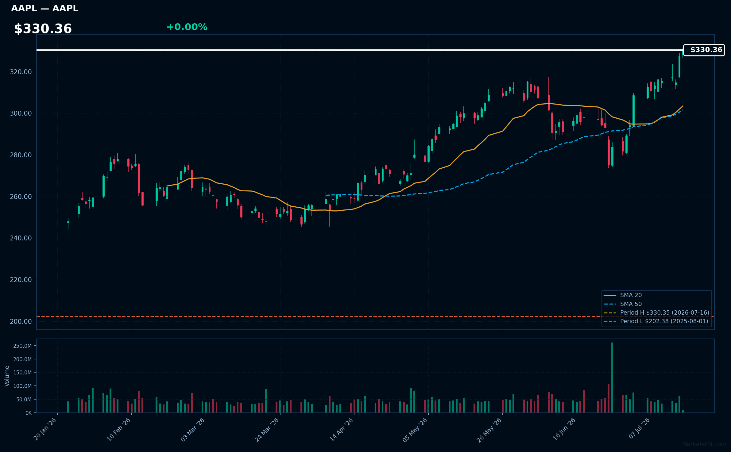 AAPL chart