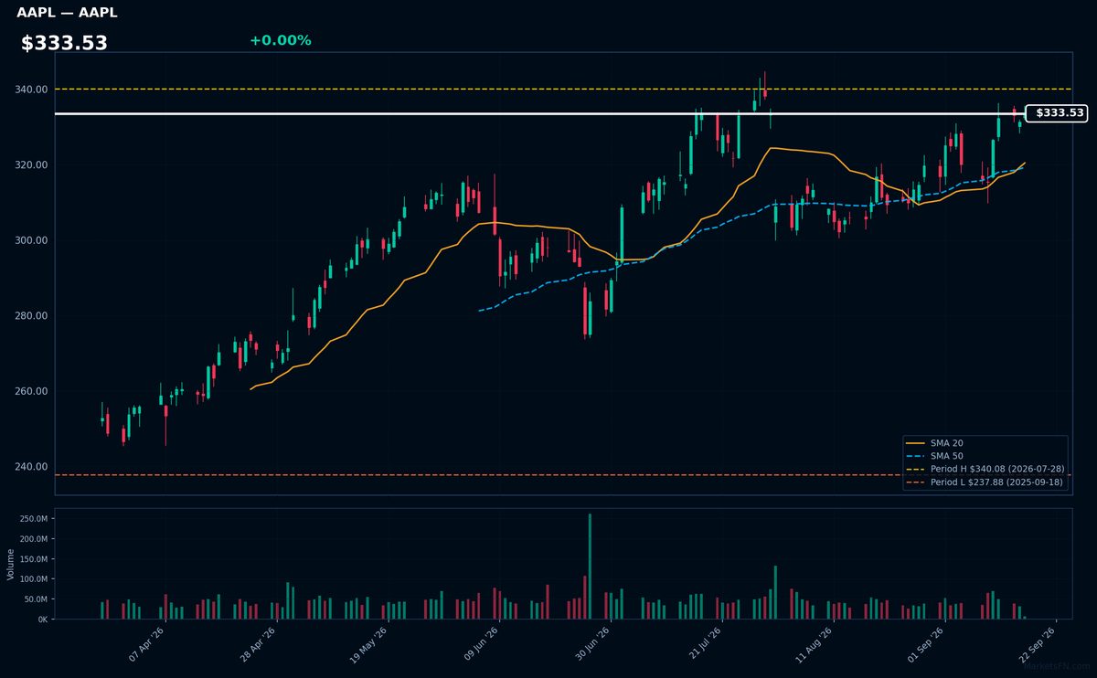 AAPL chart