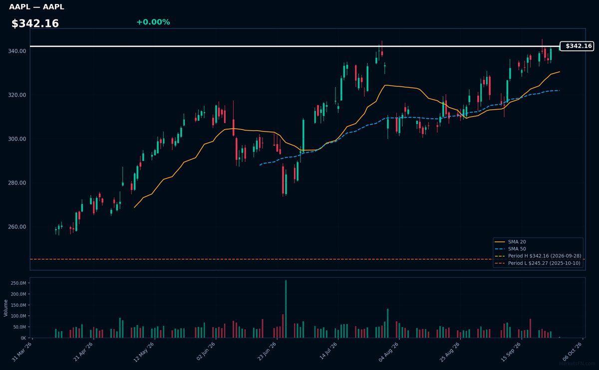 AAPL chart