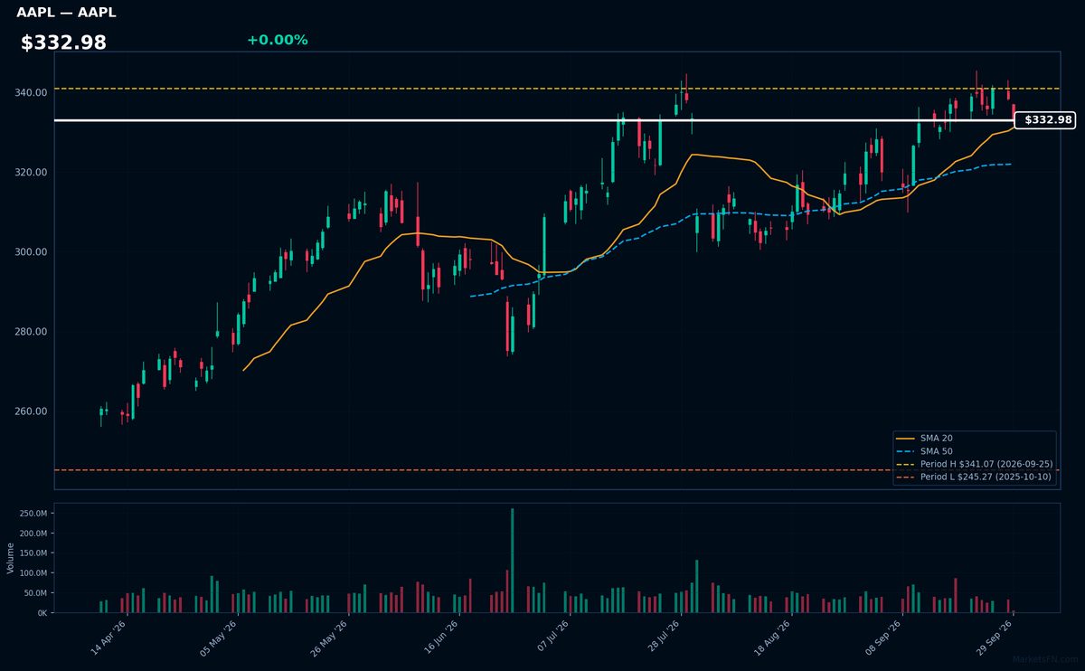 AAPL chart