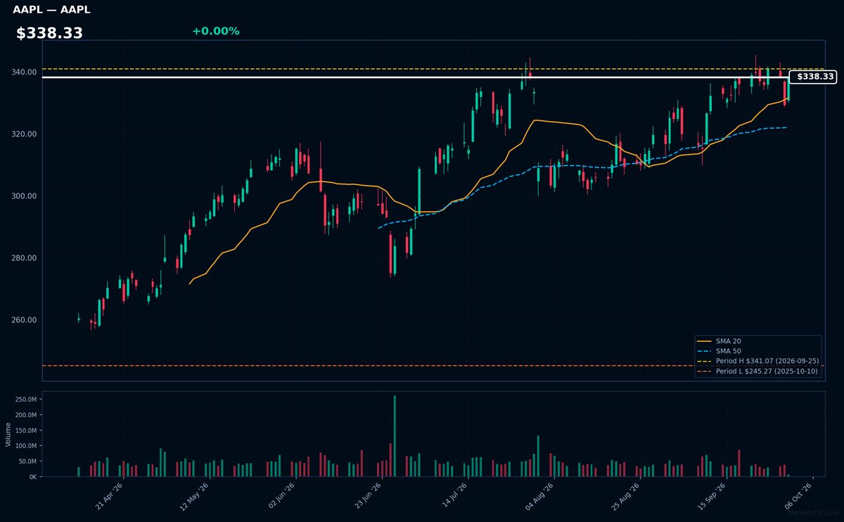 AAPL chart