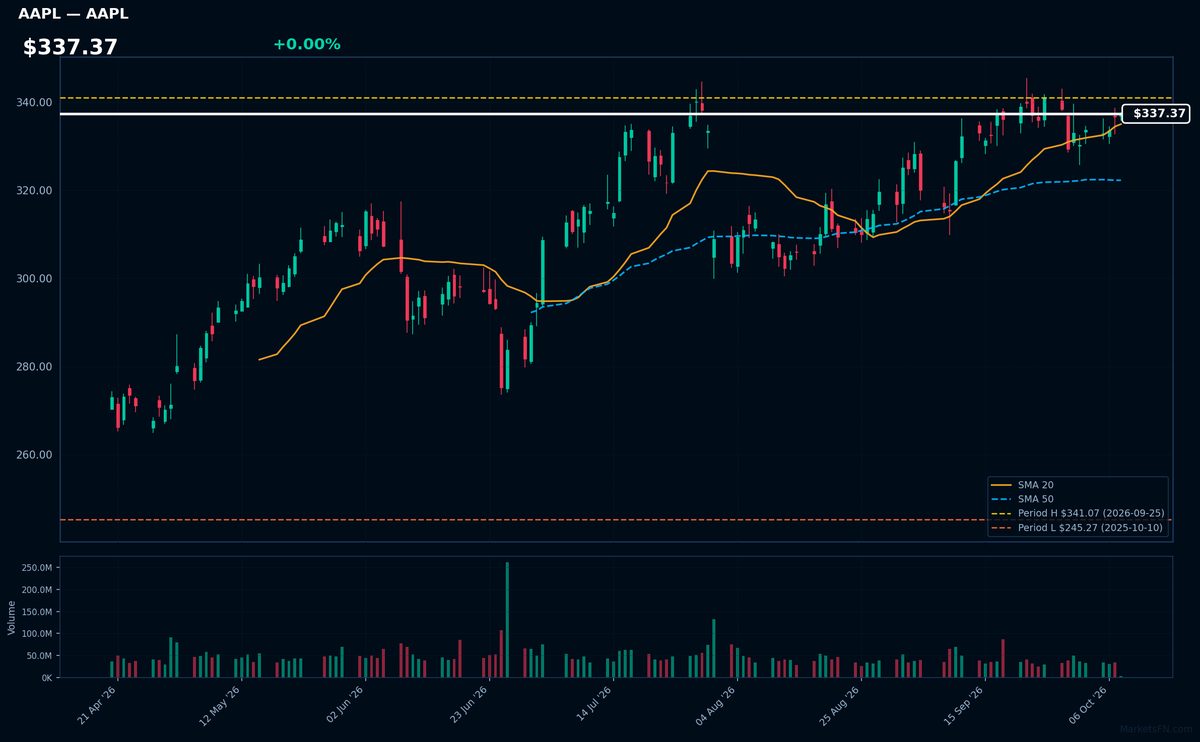 AAPL chart