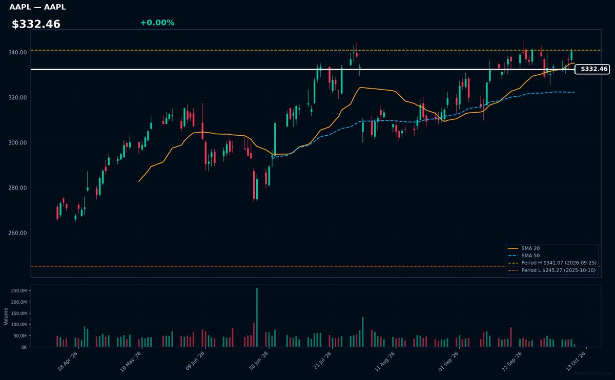 AAPL chart