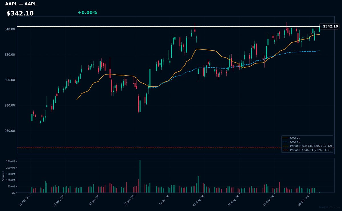 AAPL chart
