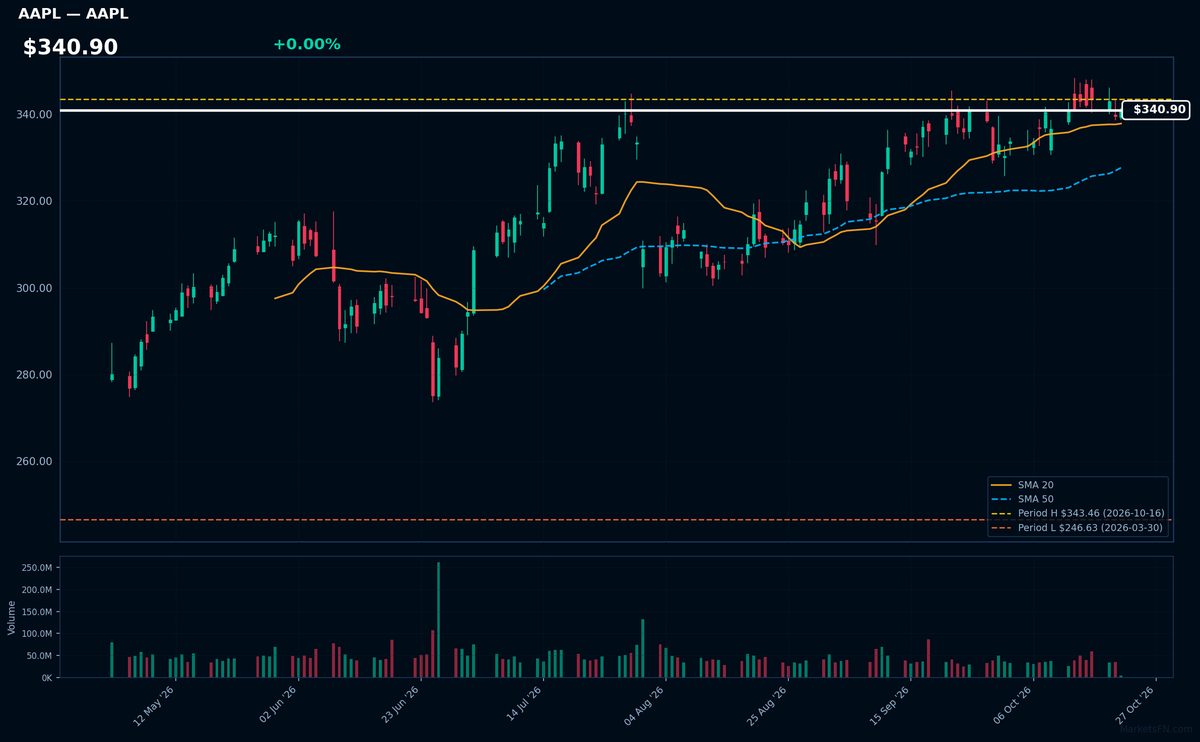 AAPL chart