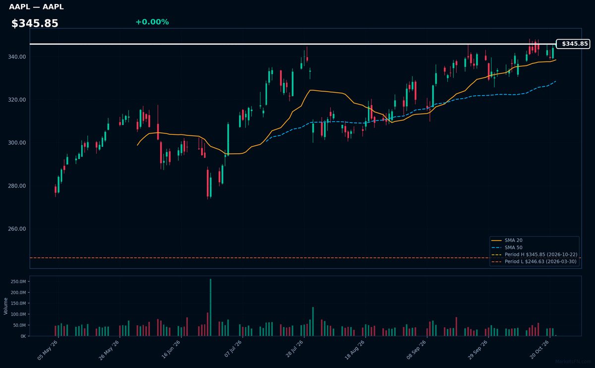 AAPL chart