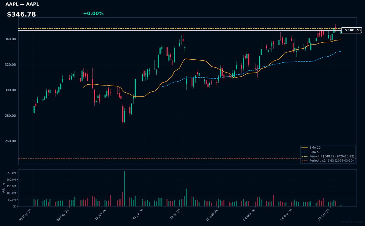 AAPL chart