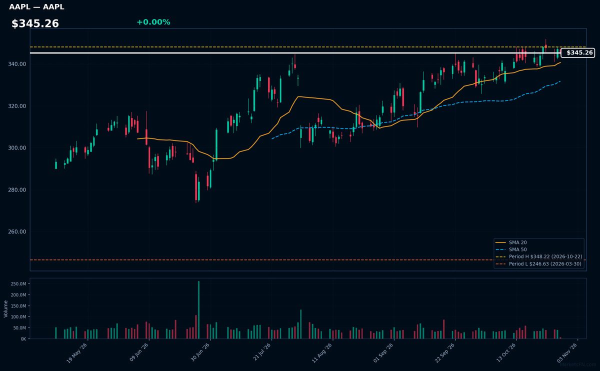 AAPL chart