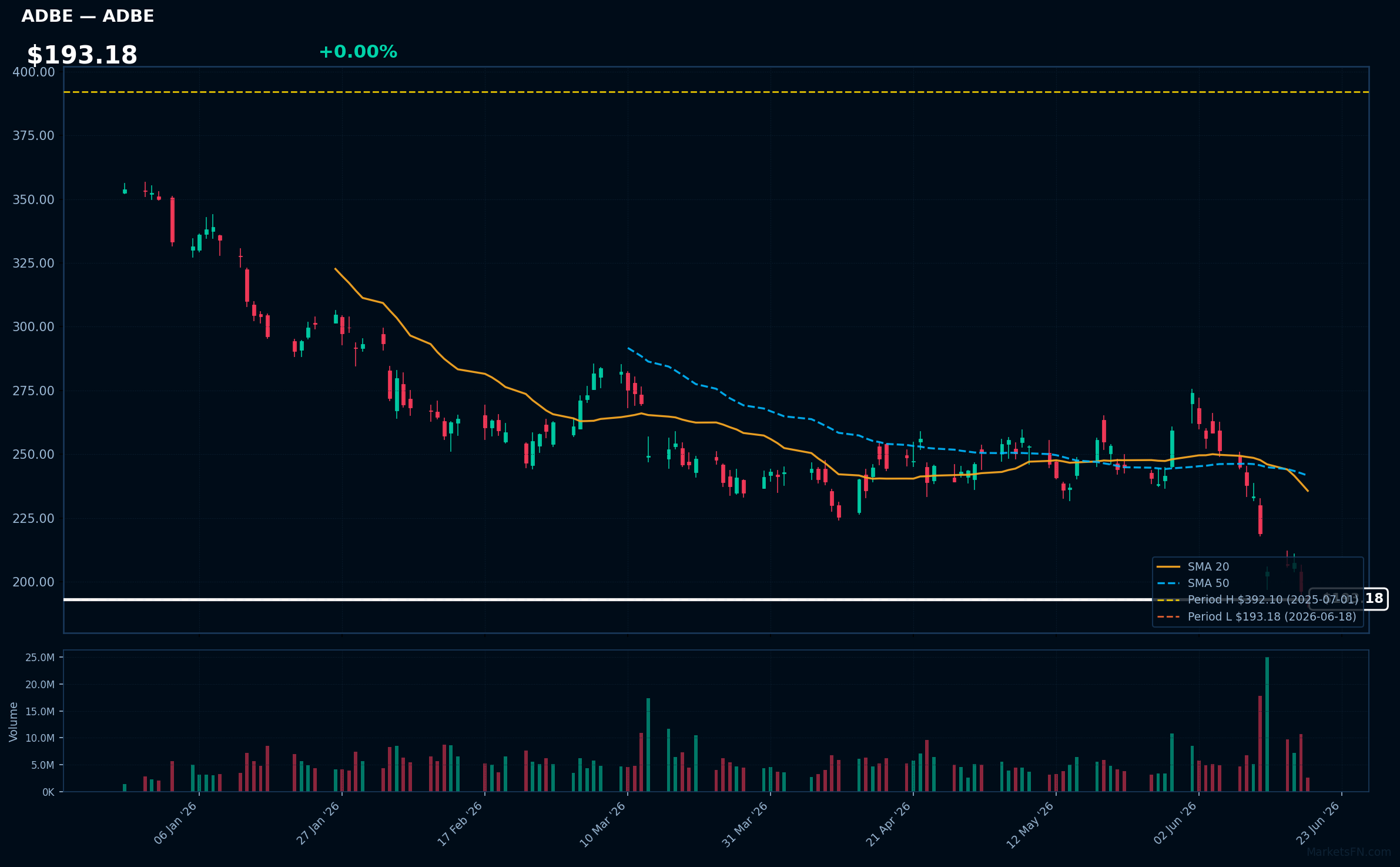 ADBE chart