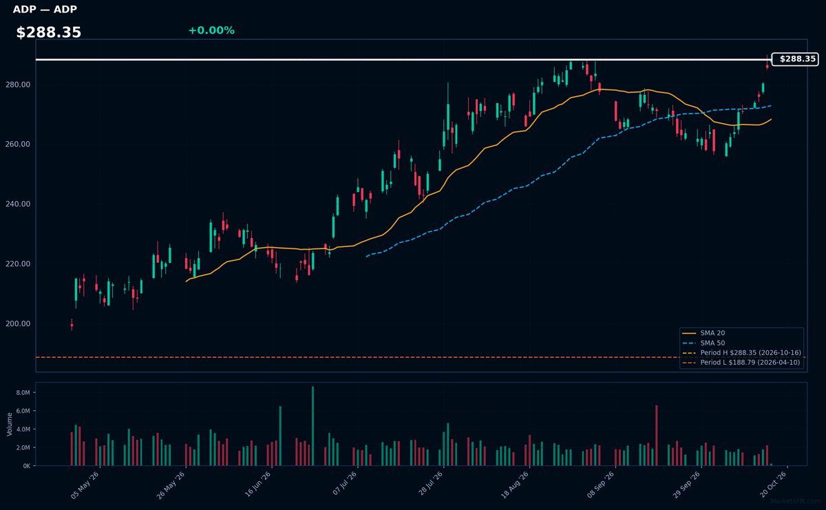 ADP chart