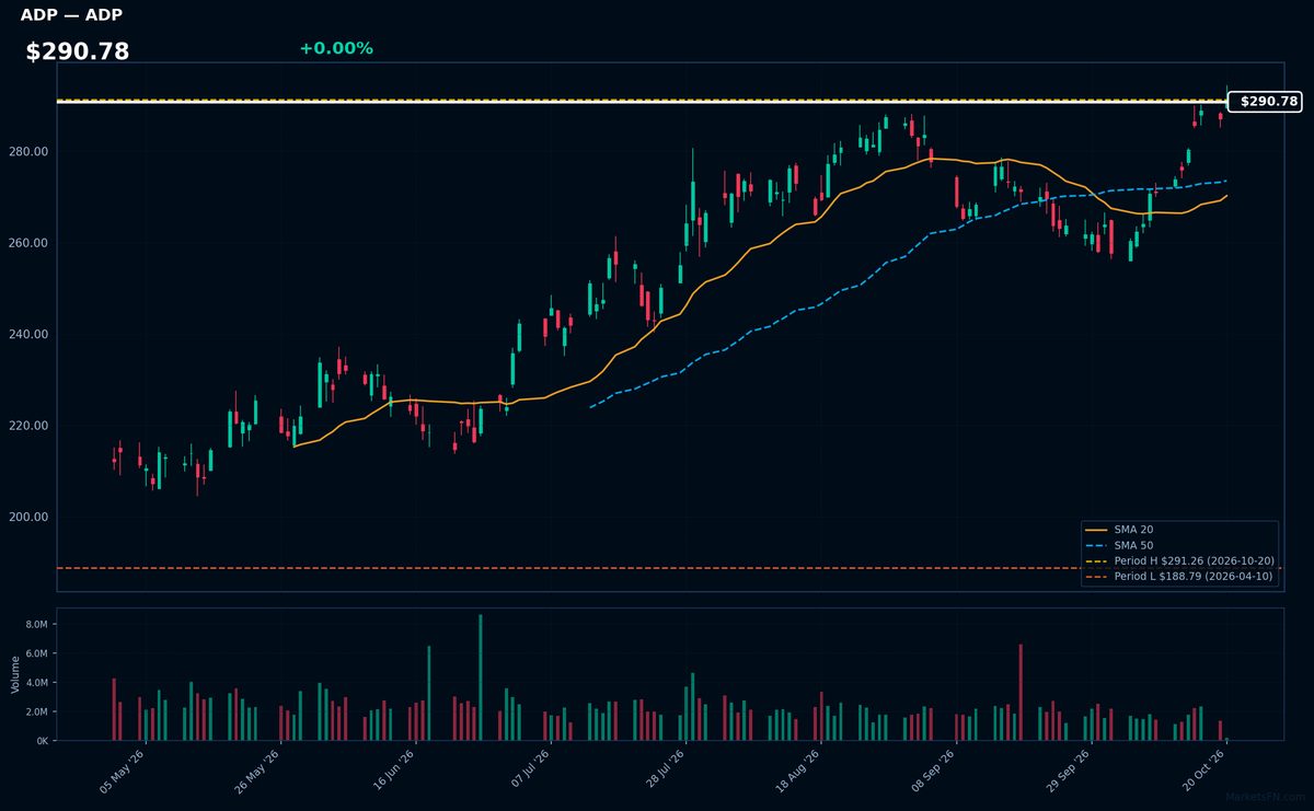 ADP chart